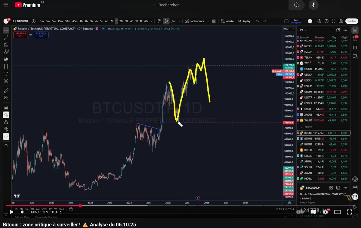 Crypto Wave Trading tweet media