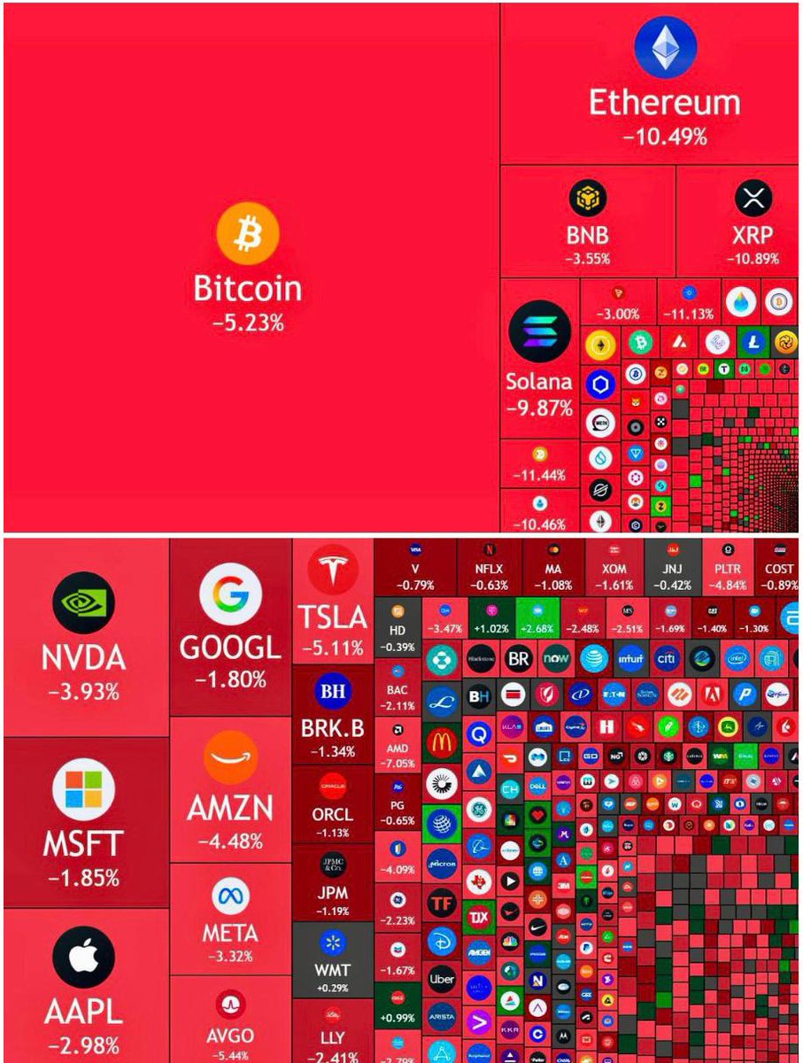 brane_mija64426's tweet image. Trump declared a trade war on China and sent markets into meltdown:
The US stock market crashed, and cryptocurrencies plummeted.