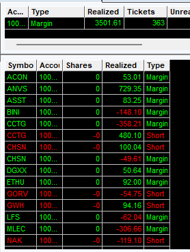 hoy un poco mejor, tuve que abstenerme de hacer premarket y apertura y buscar movimientos mas lentos y controlados.