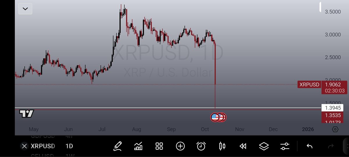 بادبان ها را کشیدیم
#XRP