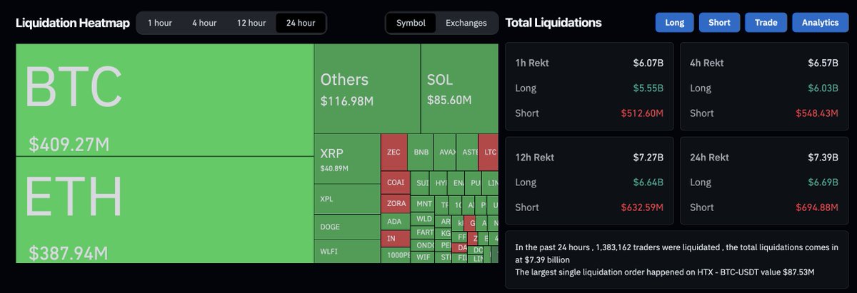 martypartymusic's tweet photo. $7.3b Liquidated https://t.co/warzQpC0cV