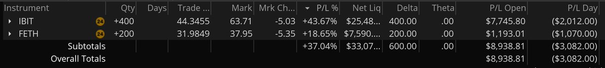 T3metrics's tweet image. $BTC / $ETH guys should I panic sell? Down $3k today.