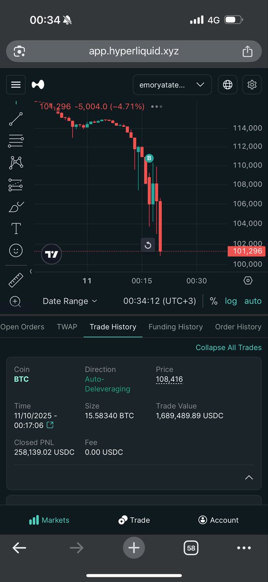 Cobratate's tweet image. Hyper liquid auto closed my profitable short for “auto deleveraging”
app.hyperliquid.xyz/join/TOPGTOPST…