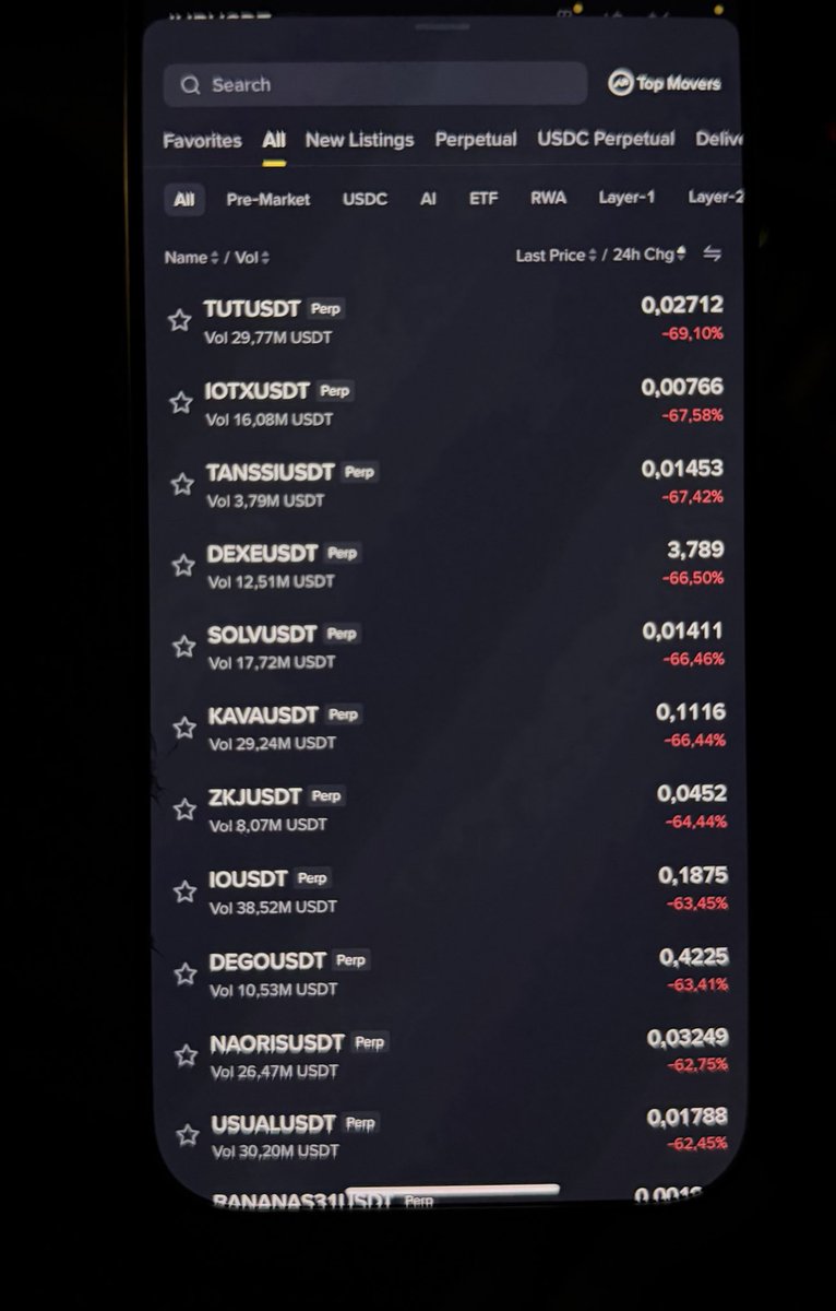 stacyonchain's tweet photo. What’s going on???!
#crypto #wtf #whathappened #trending #crazyday https://t.co/ynzs24dyW7