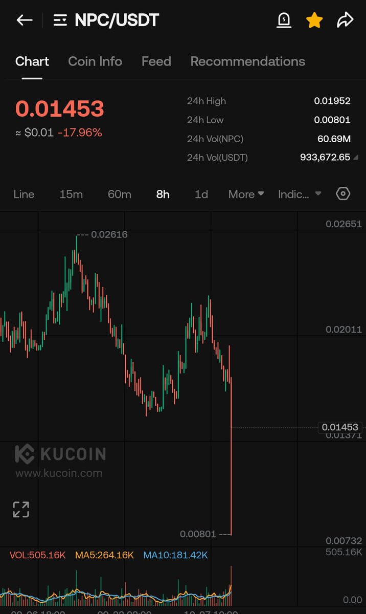 WIZZ🥷 ( beware scammers ) tweet media