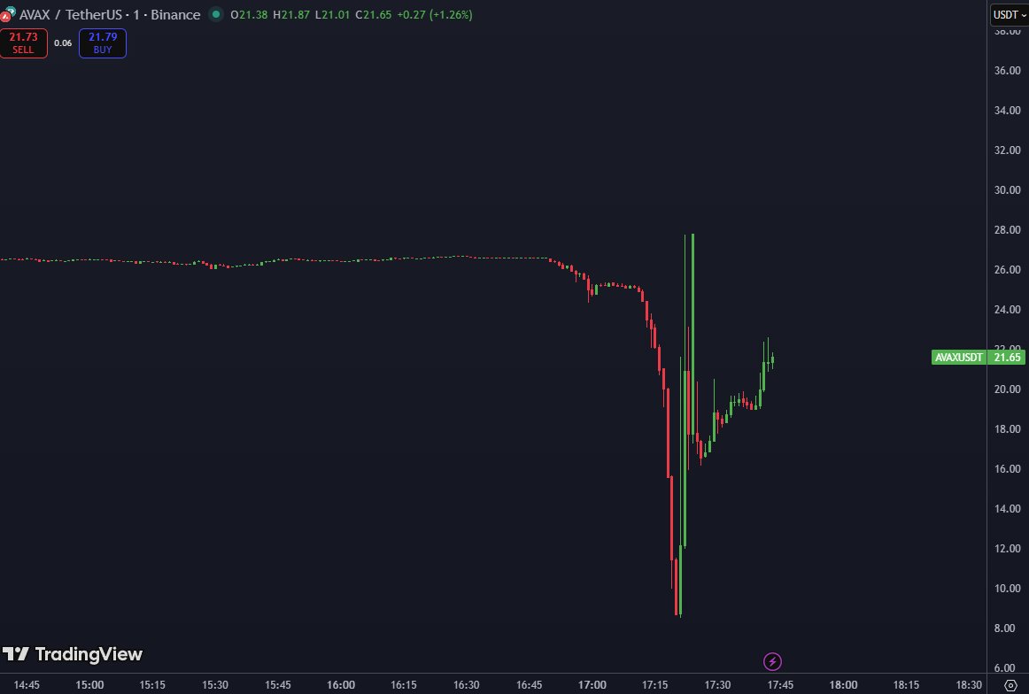 $AVAX gotta be the weirdest coin in history