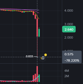 There were a few handy trades to be had out there. $dot