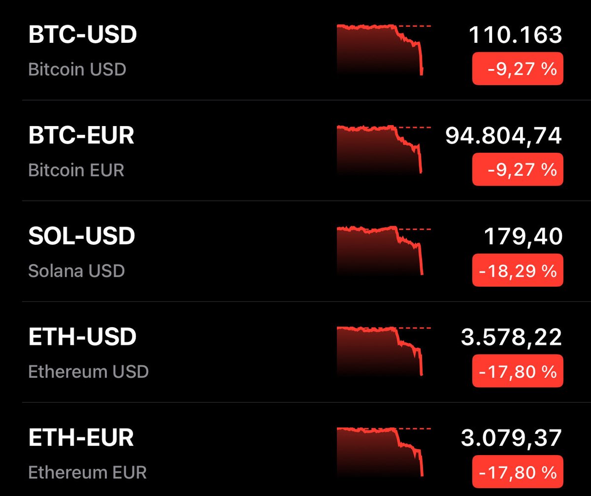 Meanwhile in Cryptoland…💥 #Bitcoin #Ethereum #Solana