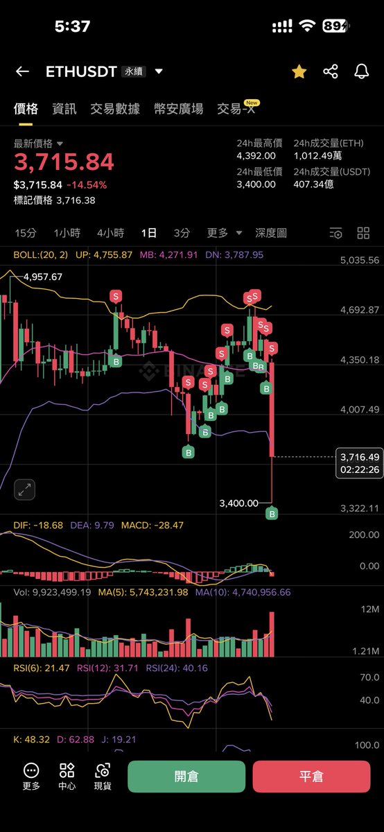 太夸张了暴跌1000点