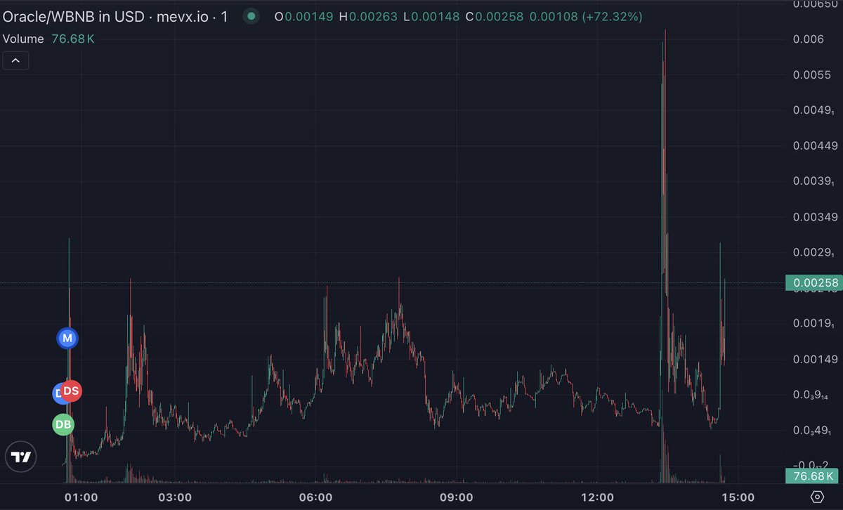 Dylan (@underc0verwhale) on Twitter photo <a href="/oraclebnbio/">Oracle (acc/tism)</a> <a href="/cz_binance/">CZ 🔶 BNB</a> <a href="/Fang64920620/">fht86🔶 BNB</a> <a href="/heyibinance/">Yi He</a> <a href="/BNBCHAIN/">BNB Chain</a> <a href="/binance/">Binance</a> <a href="/cz_binance/">CZ 🔶 BNB</a> this team is great! The original team scammed and a new community took the whole project over and is building it out and even using the original contract! <a href="/oraclebnbio/">Oracle (acc/tism)</a> <a href="/cz_binance/">CZ 🔶 BNB</a> <a href="/Fang64920620/">fht86🔶 BNB</a> <a href="/heyibinance/">Yi He</a> <a href="/BNBCHAIN/">BNB Chain</a> <a href="/binance/">Binance</a> <a href="/cz_binance/">CZ 🔶 BNB</a> this team is great! The original team scammed and a new community took the whole project over and is building it out and even using the original contract!
