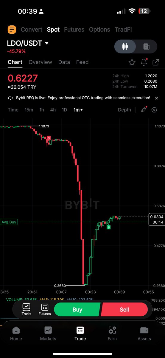 borsaaseruveni's tweet image. 🚨Altcoinlerde %80’e varan düşüş yaşanıyor. 

Neyseki düşüşten önce satış yapmıştık😎

#ethfi #kripto #bitcoin #ldo #eıgen #bist100 #borsa