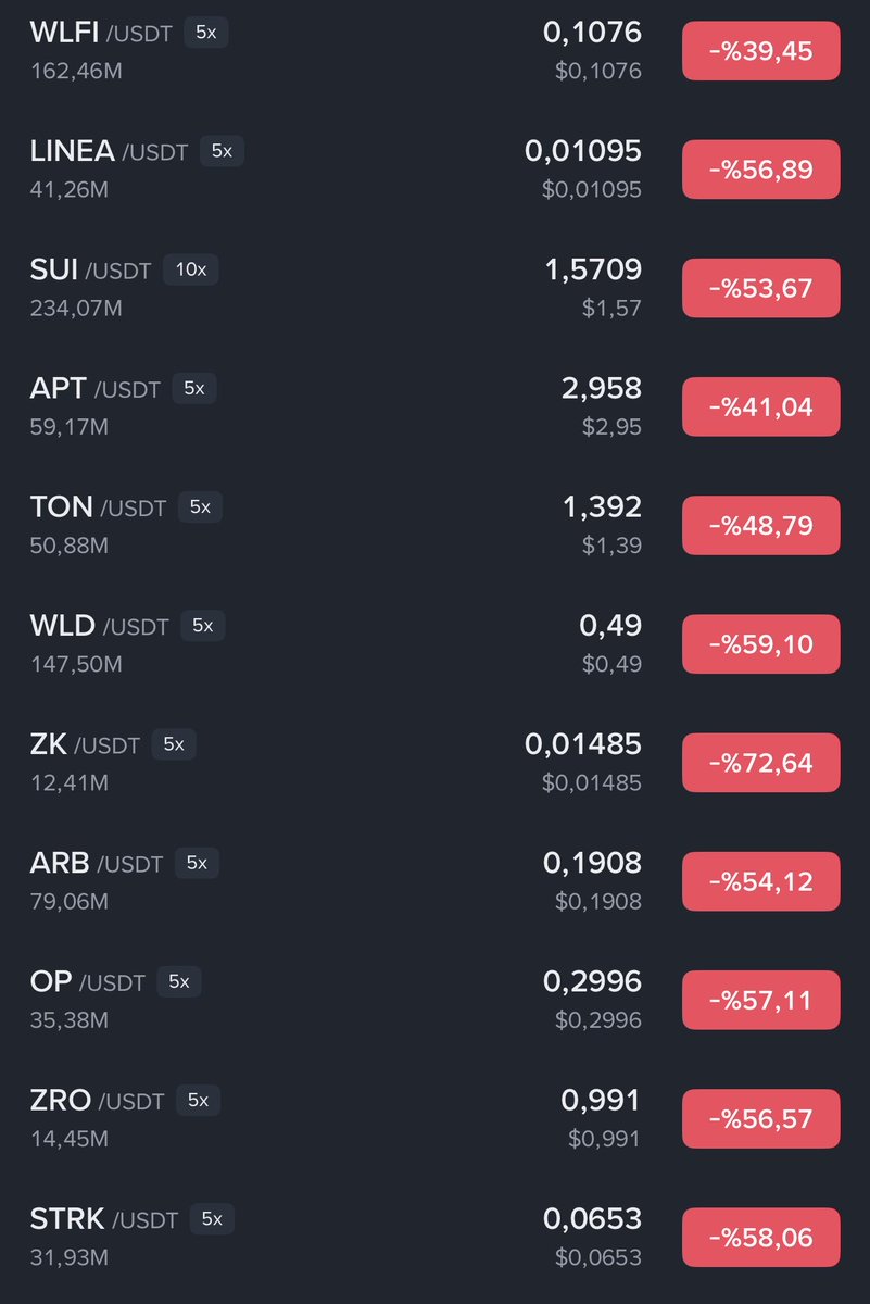 JrKripto's tweet image. Piyasaya reset attılarlar, an itibariyle 2025 boğası başlamıştır! Bugün korkmayıp alım yapanlar yarının zenginleridir!