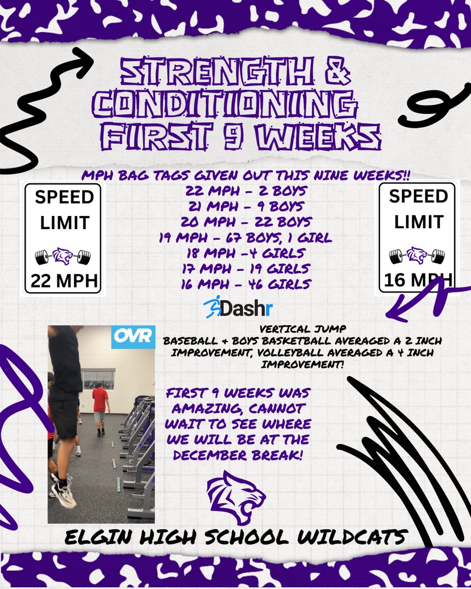 Clint D Fry, MS, CSCS, USAW (@clintdfry) on Twitter photo This first 9 weeks have been a blast! I serve the best coaches and athletes. This is just a taste of what we are doing! <a href="/Coach_Lu/">Rich Lucero Ŧ</a> <a href="/p_williams20/">Jodi Paige</a> <a href="/EISDAnderson/">Jens Anderson</a> <a href="/ElginWildcatFan/">Elgin Wildcat Fans</a> <a href="/ELGINFUTBOL_/">Elgin Wildcat Soccer</a> <a href="/ElginSoftball/">Elgin Softball</a> <a href="/ELGINHSFB/">Elgin High School Football</a> <a href="/ElginVball/">Elgin Ladycat Volleyball</a> <a href="/ELGINISD_EHS/">ELGIN HIGH SCHOOL</a> <a href="/ElginTxISD/">Elgin ISD</a> #BrickByBrick #EISDTogether This first 9 weeks have been a blast! I serve the best coaches and athletes. This is just a taste of what we are doing! <a href="/Coach_Lu/">Rich Lucero Ŧ</a> <a href="/p_williams20/">Jodi Paige</a> <a href="/EISDAnderson/">Jens Anderson</a> <a href="/ElginWildcatFan/">Elgin Wildcat Fans</a> <a href="/ELGINFUTBOL_/">Elgin Wildcat Soccer</a> <a href="/ElginSoftball/">Elgin Softball</a> <a href="/ELGINHSFB/">Elgin High School Football</a> <a href="/ElginVball/">Elgin Ladycat Volleyball</a> <a href="/ELGINISD_EHS/">ELGIN HIGH SCHOOL</a> <a href="/ElginTxISD/">Elgin ISD</a> #BrickByBrick #EISDTogether