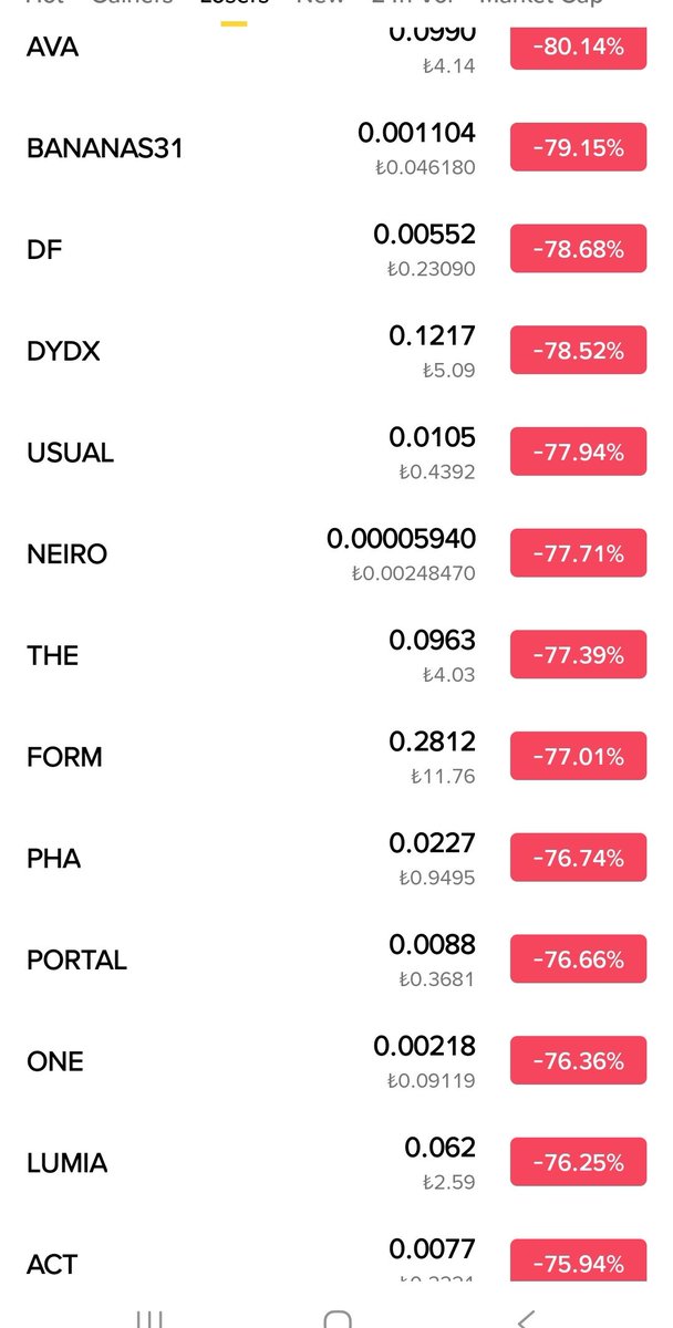 Ne oluyor böyle ... finansal ölüm resmen 

Bu kadar da çıkıs olmaz ki..