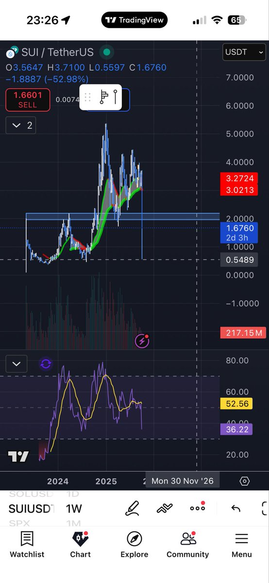 Alexnft11's tweet image. $SUI HIT .55$ WTF