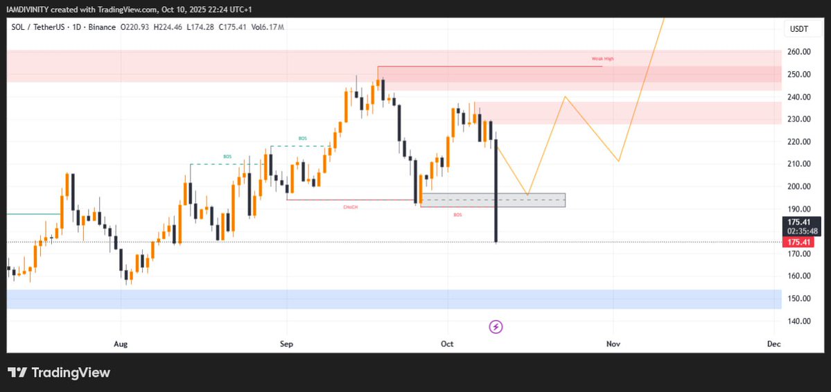So who shorted $sol 👀