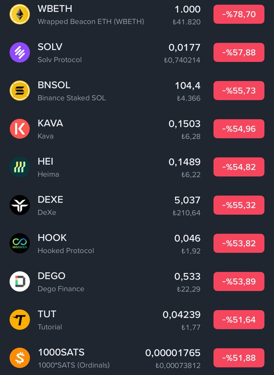 Vforrkripto's tweet image. Daha kötü ne olabilir derken..