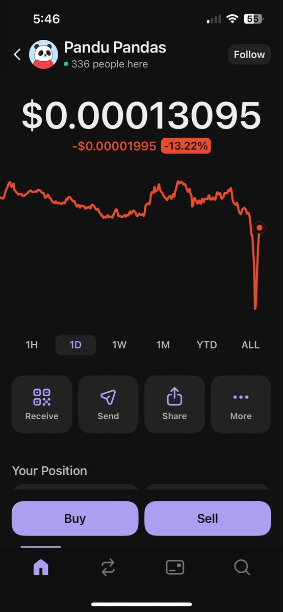 Look at that beautiful $Pandu bounce. 

You cant keep the 🐼 down