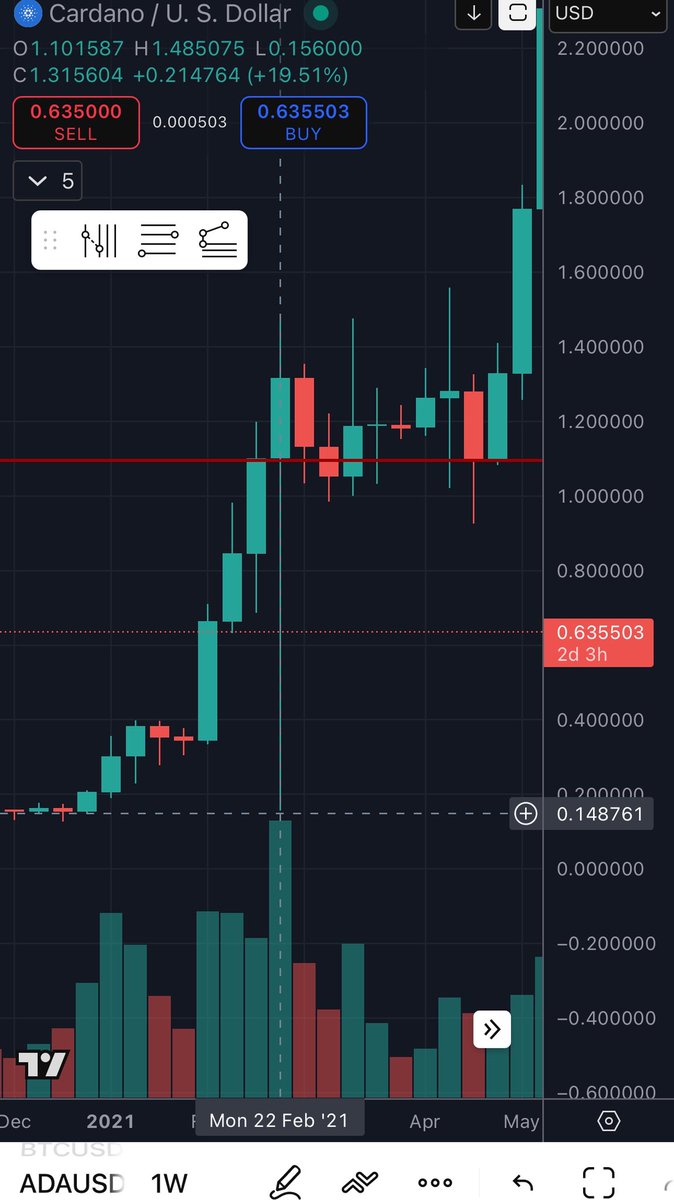 <a href="/StakeWithPride/">St₳ke with Pride 🌈 SPO & DRep</a> I’ve seen this movie before