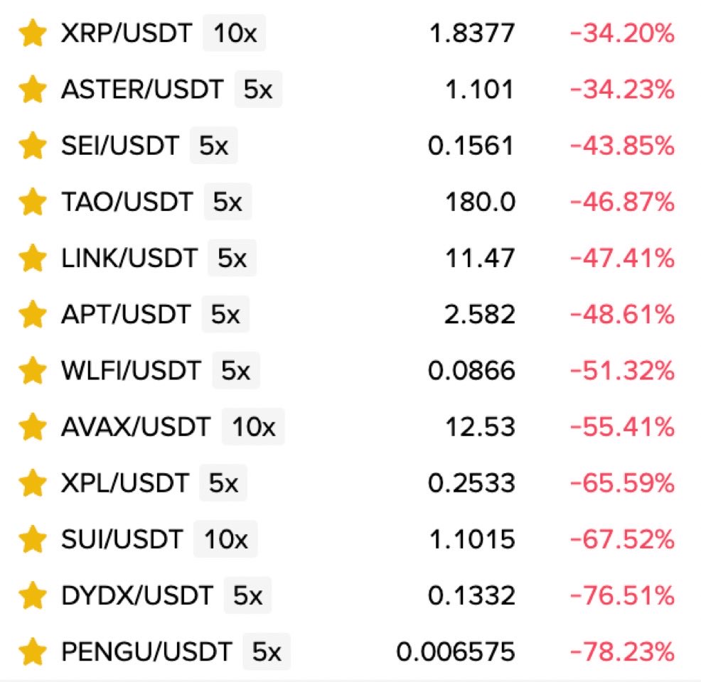 Biggest crash since covid crash of 2020
