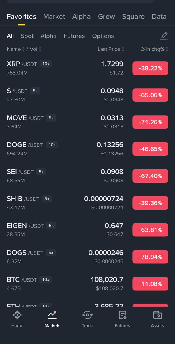 0xvangog's tweet image. #Crypto