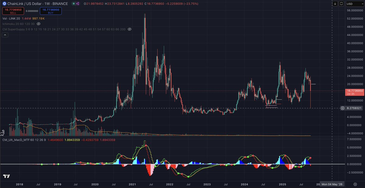 NOW THAT'S A FLUSH!
$LINK
#Chainlink 
#REEEEEEEEEEEEEEEEEEEEE
