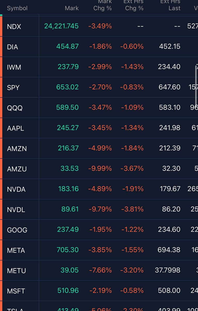 Market’s down because someone didn’t get a Nobel Prize ( sarcasm) , starts Nov 1st basically February all over . 
See you Monday, time to be productive outdoors 💘