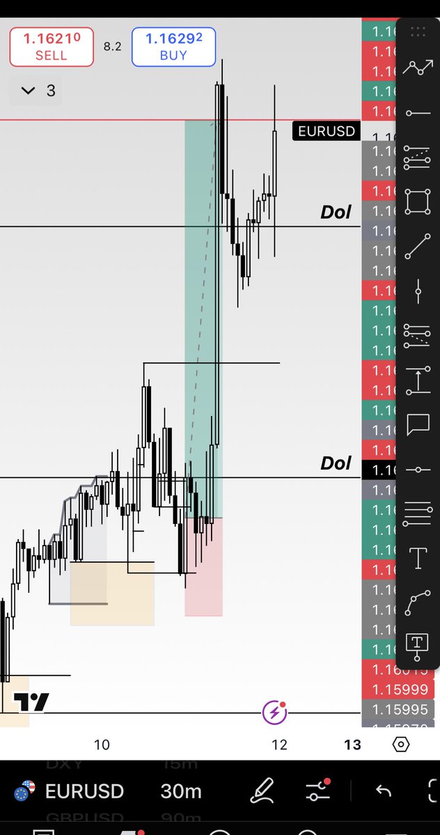 Abdiraxman100's tweet image. #EURUSD
4h 1h

8am , 15min Entery 

4rr

#forextrading