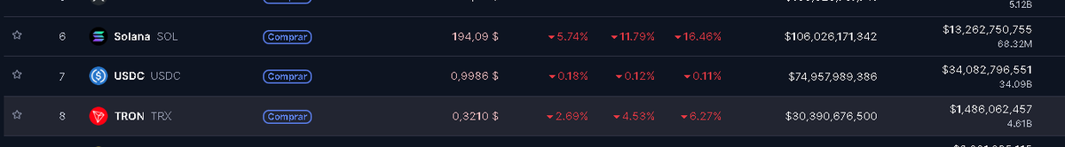 HASTA USDC ESTA BAJANDO 😂