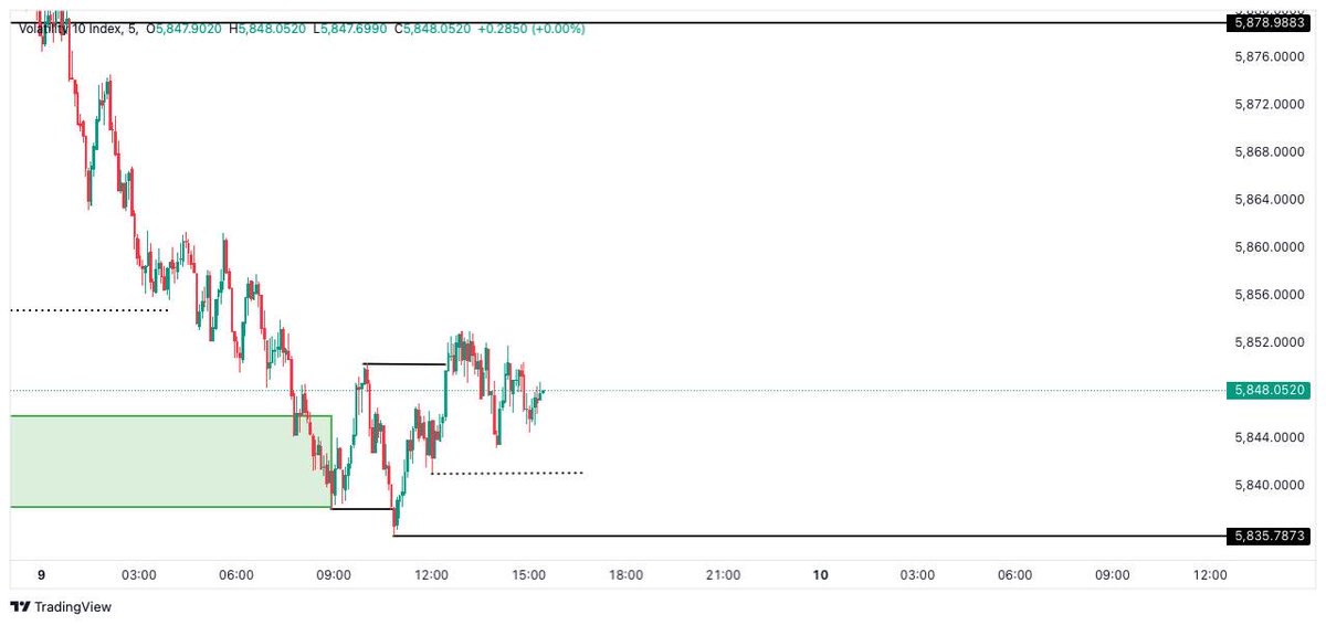 topboifx's tweet image. Study hard, trade easy 🫶

$v10 straight to the moon 🚀🚀

#SLP