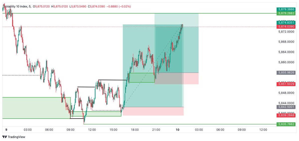 topboifx's tweet image. Study hard, trade easy 🫶

$v10 straight to the moon 🚀🚀

#SLP