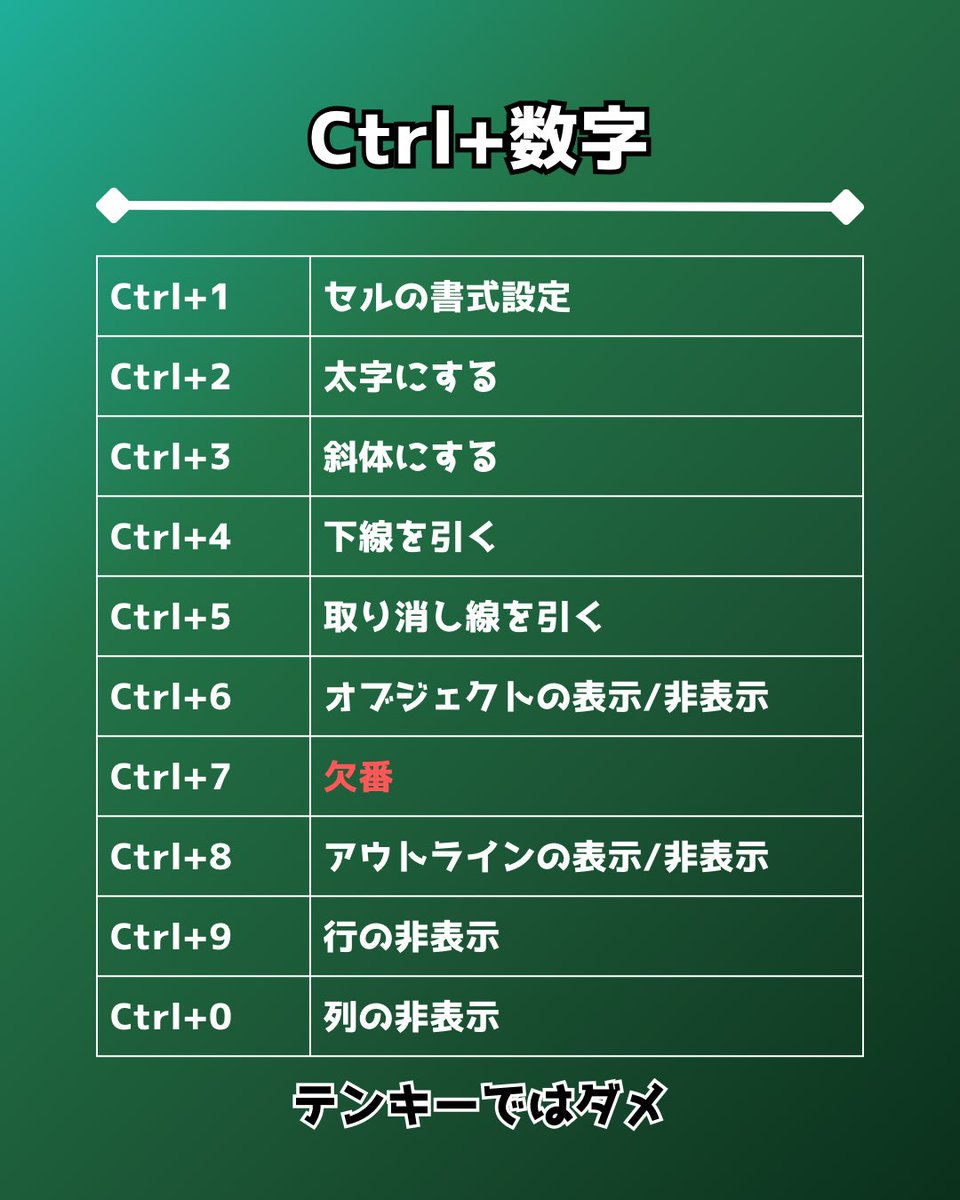 yunon_excel's tweet image. 【初心者向け】意外と解説されていないショートカット

1～5は結構使うので覚えておいて損はしないです