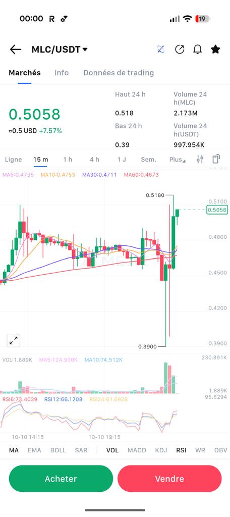 MLC IS THE GREEN TOKEN!!!