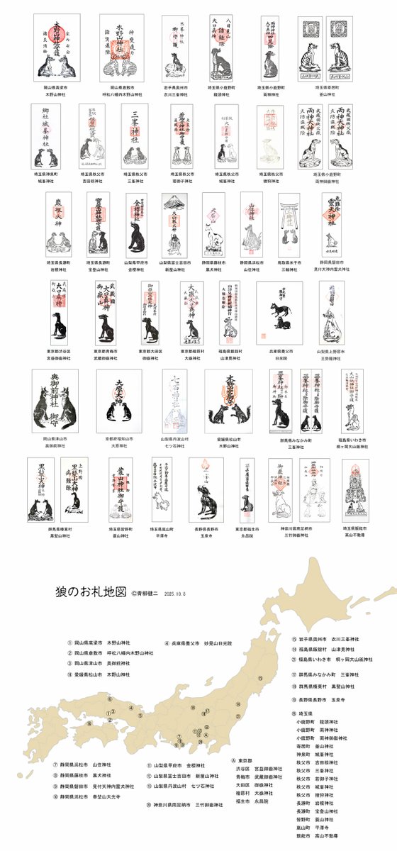 「#狼のお札地図」をアップデートしました。

前回より10社ほどお札が増えています。

#狼 #狼信仰 #オオカミ信仰 #ニホンオオカミ
