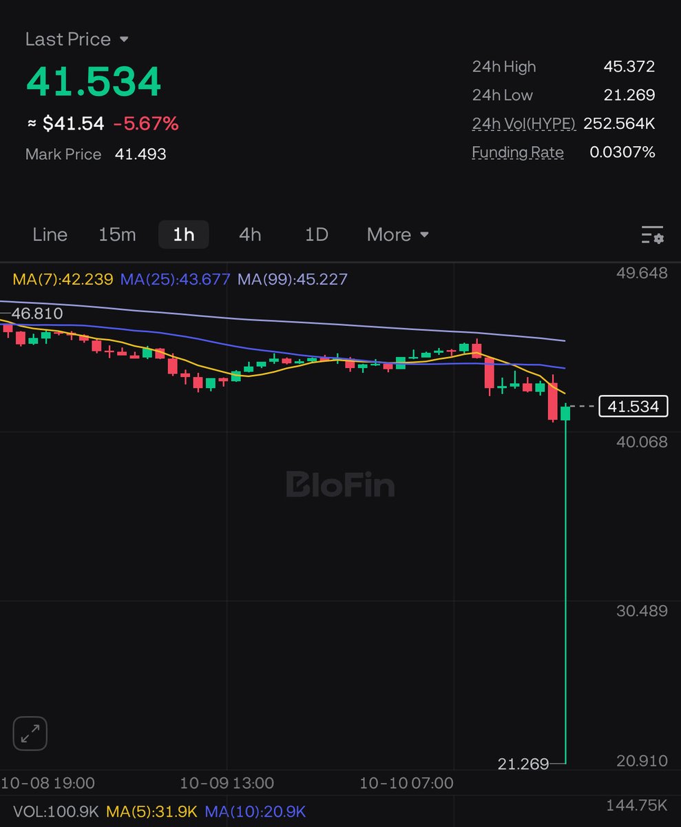 zeeepio's tweet image. $HYPE will NOT be beaten. 

$HYPE WILL hit $800

THERE IS NO SECOND BEST

hWo