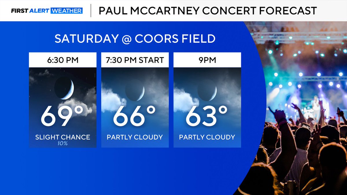 Dave Aguilera (@davecbscolorado) on Twitter photo First Alert: Who's going to see Sir. Paul McCartney at Coor's Field on Saturday? There is a slight chance for a passing shower early in the evening. #cowx <a href="/LaurenCBS4/">Lauren Whitney</a> <a href="/CallieZTV/">Callie Zanandrie</a> <a href="/AlexLCBS4/">Alex Lehnert</a> <a href="/AshtonCBS/">Ashton Altieri</a> <a href="/CBSJoeWeather/">Joe Ruch</a> First Alert: Who's going to see Sir. Paul McCartney at Coor's Field on Saturday? There is a slight chance for a passing shower early in the evening. #cowx <a href="/LaurenCBS4/">Lauren Whitney</a> <a href="/CallieZTV/">Callie Zanandrie</a> <a href="/AlexLCBS4/">Alex Lehnert</a> <a href="/AshtonCBS/">Ashton Altieri</a> <a href="/CBSJoeWeather/">Joe Ruch</a>