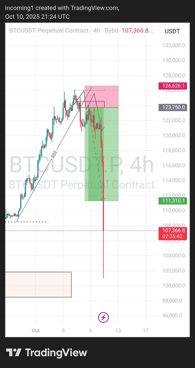 Incoming tweet media