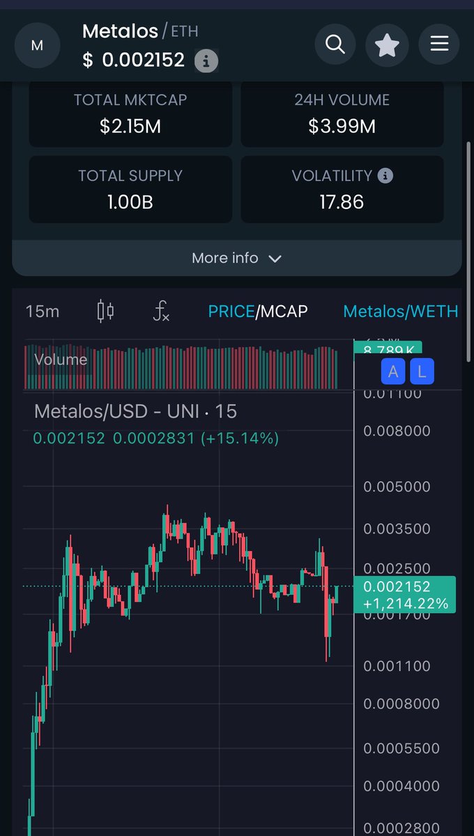 tsubixxx's tweet image. Small dip in the range and held beautifully after the $BTC liquidation cascade.
$METALOS is a buy here. Adding.
@MetalosProtocol