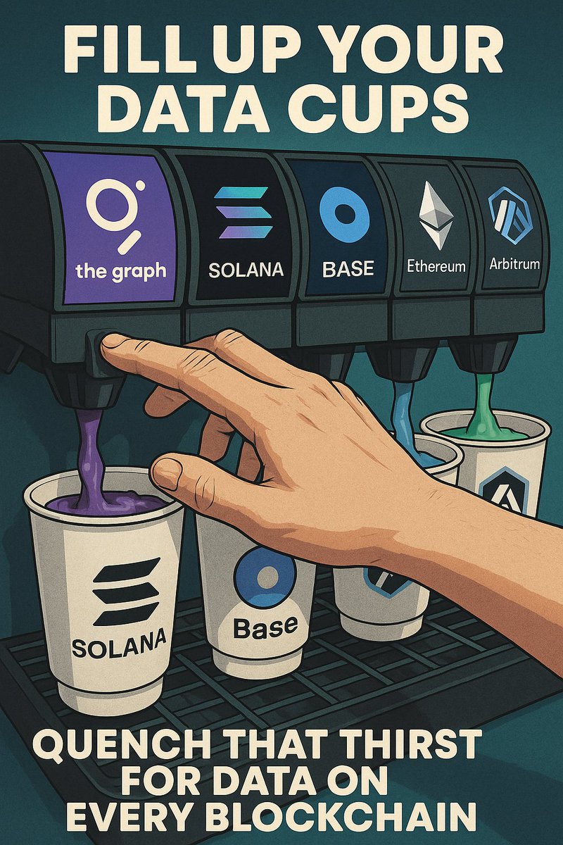Alpha_Infinity1's tweet image. 100X for $GRT #GRAPH #AI #CRYPTO &amp;amp; #XYO- #XL1 

Time for #LOWCAP #ALTS ROTATION TO PUMP SUPERCYCLE #WEB3 NARRATIVE

#AI #TRENDING #FOMO #TRADERS #FUTURE #VALUE #cryptocurrency #cryptos #hodl #trend #trending #markets #money #realestate #ETH #ETHBTC #NFLPreseason #Crypto #Ethereum
