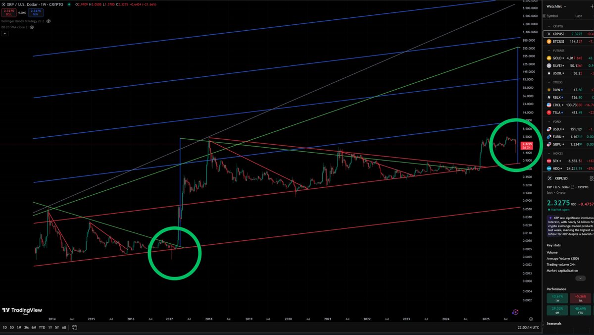 Acquired_Savant's tweet image. Just gonna leave this here... $XRP