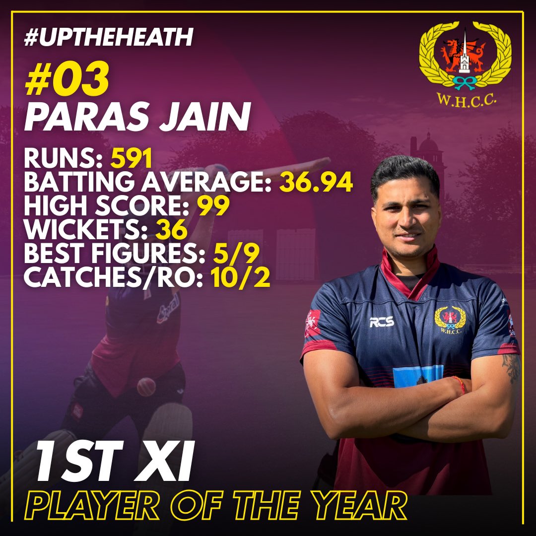 wh_cc's tweet image. WHCC Senior Awards Evening 2025 | @WRSSClub

1st XI Awards

🏆 Player of the Year
#0️⃣3️⃣ Paras Jain

🏏 Batter of the Year
#0️⃣3️⃣ Paras Jain

🤚Bowler of the Year
#2️⃣2️⃣ Jack Walklett

A season to remember for Paras, and a massive season with the ball for Jack! 👏

#UpTheHeath