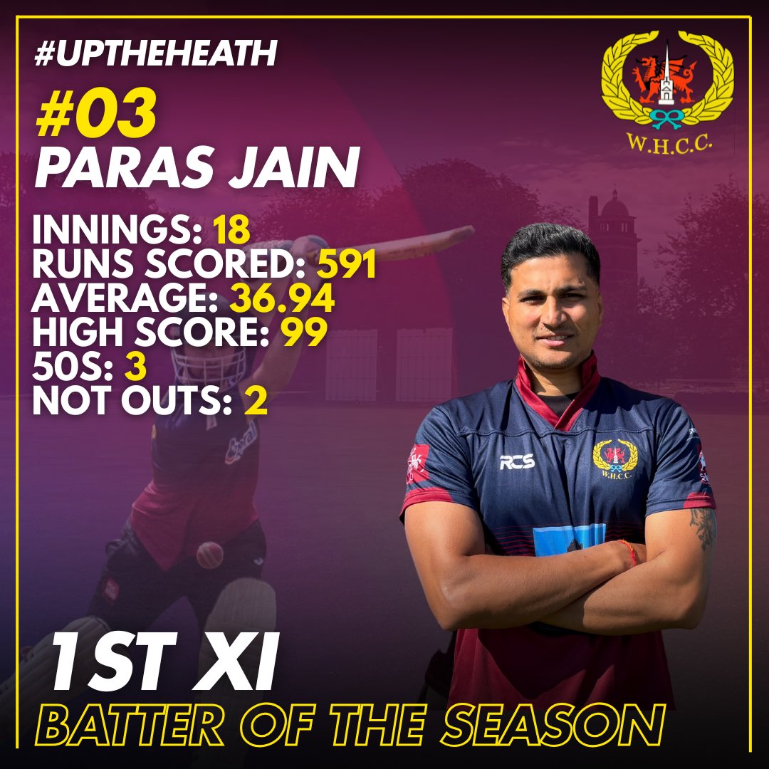 wh_cc's tweet image. WHCC Senior Awards Evening 2025 | @WRSSClub

1st XI Awards

🏆 Player of the Year
#0️⃣3️⃣ Paras Jain

🏏 Batter of the Year
#0️⃣3️⃣ Paras Jain

🤚Bowler of the Year
#2️⃣2️⃣ Jack Walklett

A season to remember for Paras, and a massive season with the ball for Jack! 👏

#UpTheHeath
