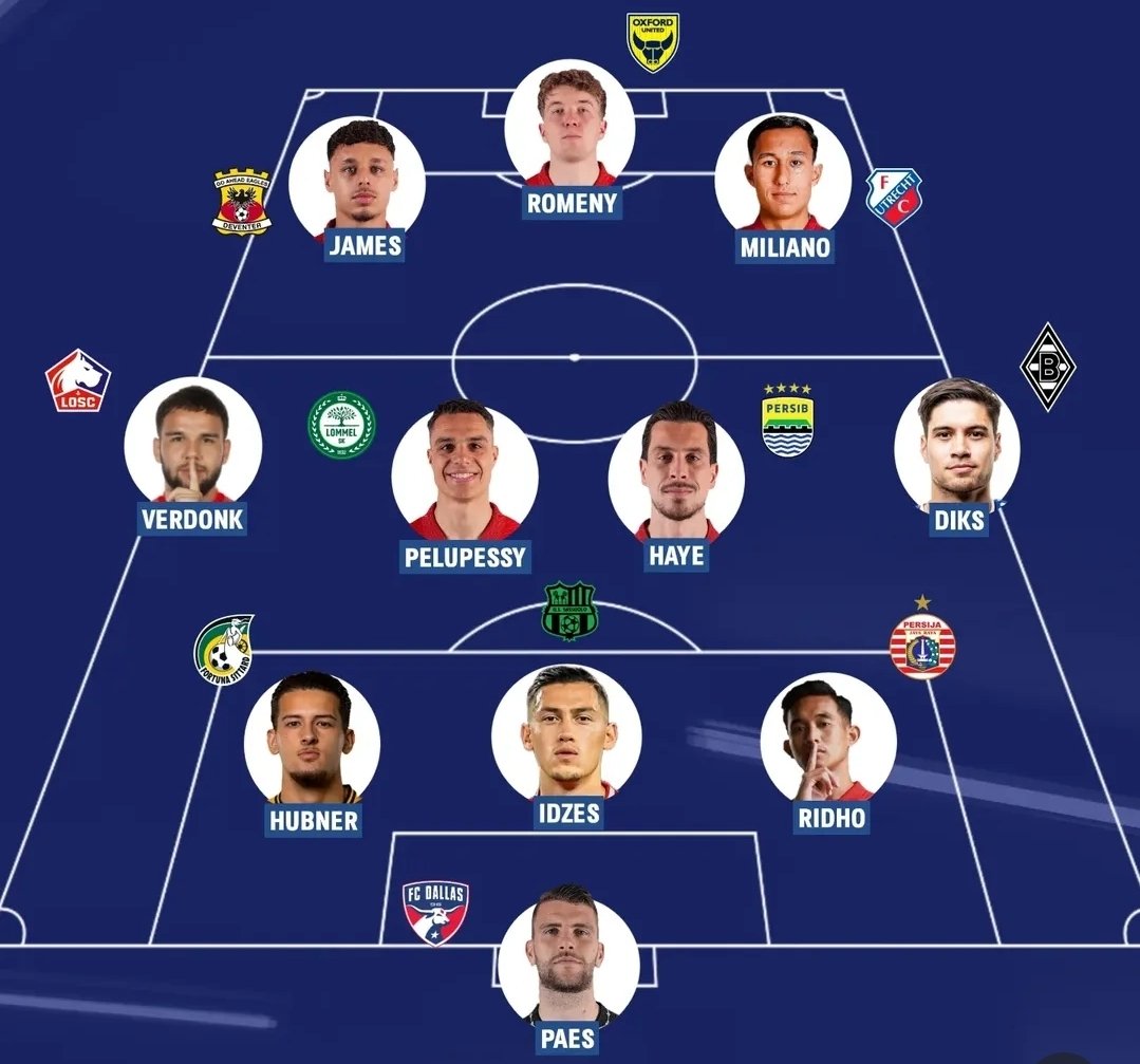 Indo_Gunner's tweet photo. Today is Garuda time, make us fly high https://t.co/waXOulfH3x
