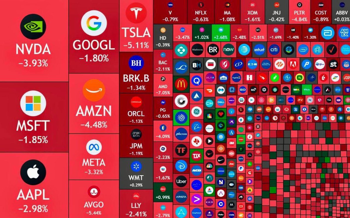 Jamosparsa's tweet image. $500B Gone in One Hour ‼️
The crypto market lost over 12% — nearly half a trillion dollars erased — while U.S. stocks plunge simultaneously.

My view: This synchronized selloff shows global risk-off panic; liquidity flight is real across both crypto and equities.

#CryptoCrash…