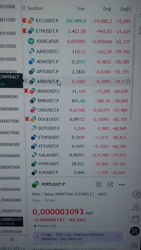 OrkinosXBT's tweet image. Aradaki fark sadece 6 dakika arkadaşlar… Maalesef bugün yaşanan sert düşüş çoğumuzu etkiledi. Bu tarz ani hareketlerin örneklerini geçmişte de defalarca gördük. Umarım bu geceyi en az kayıpla atlatmışsınızdır. btc eth avax doge chz arb apt ada bnb fet dot gala