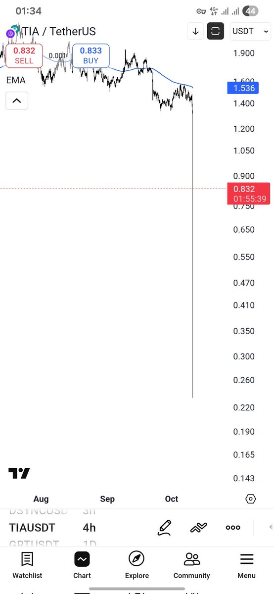 Tonight will never be forgotten by those who are in the financial markets.

2025/oct/11