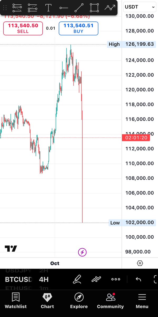 _MrStack's tweet image. Alt coins are crying rn