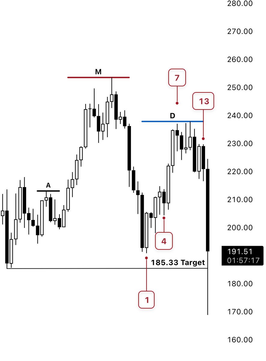 InnerCircleGrim's tweet image. $SOL

They will call it random but, I don’t. 

Thanks for playing.
