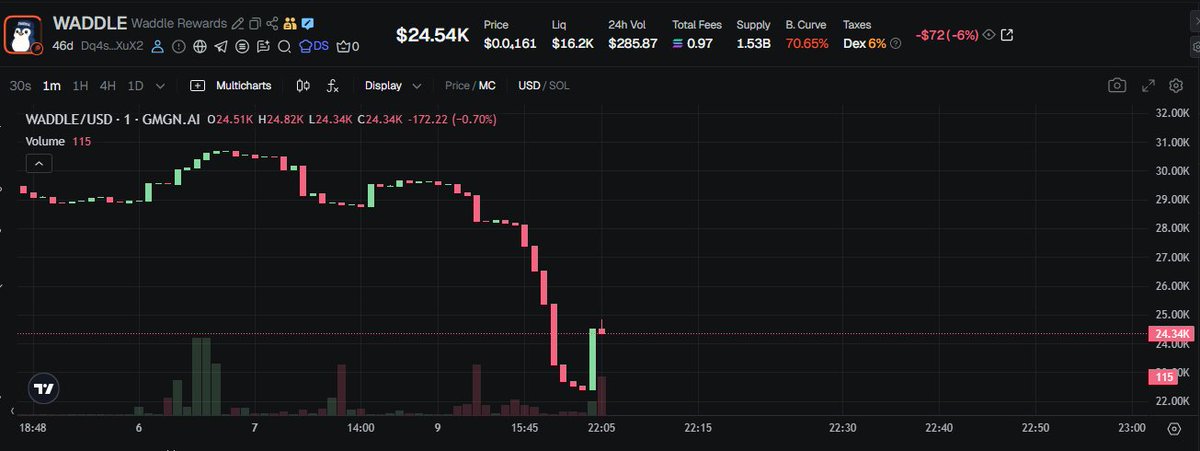 Couldn't resist the dip!