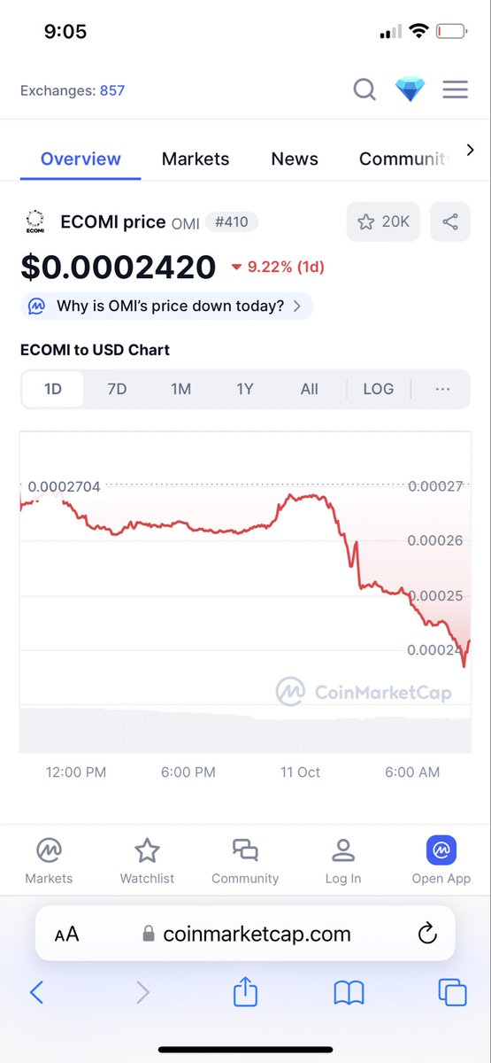 Pretty sure there’s nobody left that cares anymore but omi is down almost 10% today 🤣🤣🤣🤣🤣🤣🤣